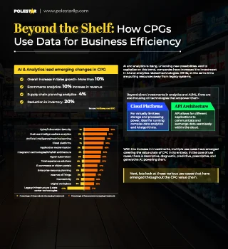 CPG Analytics Datasheet