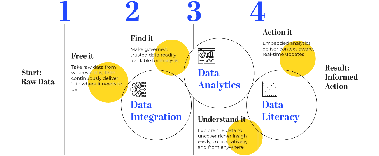 How Active Intelligence Workss