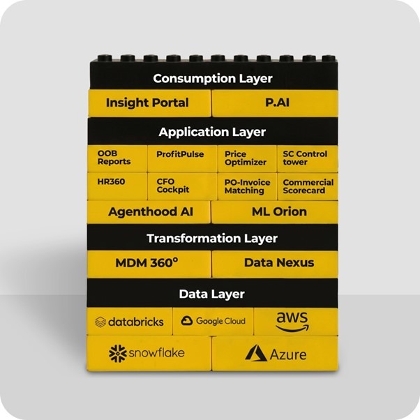 Data Layers