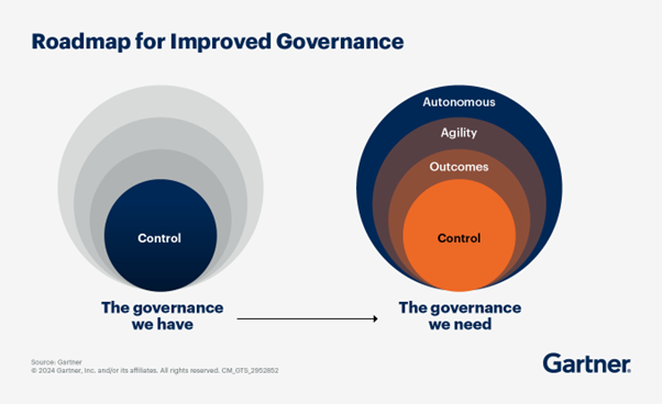 Data Governance Roadmap