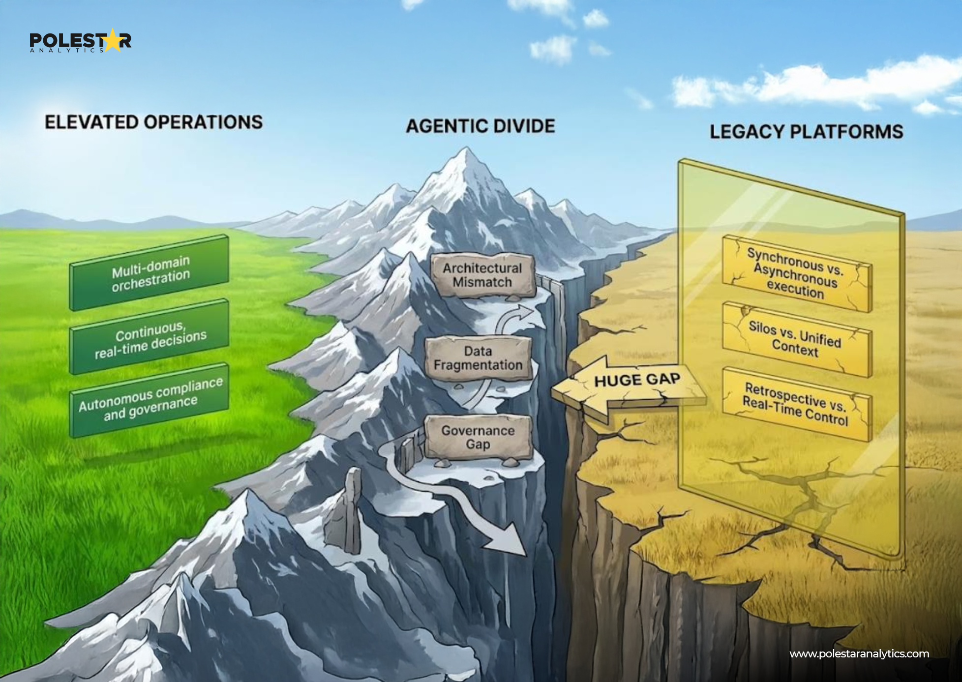 Governance without vs with 1platform