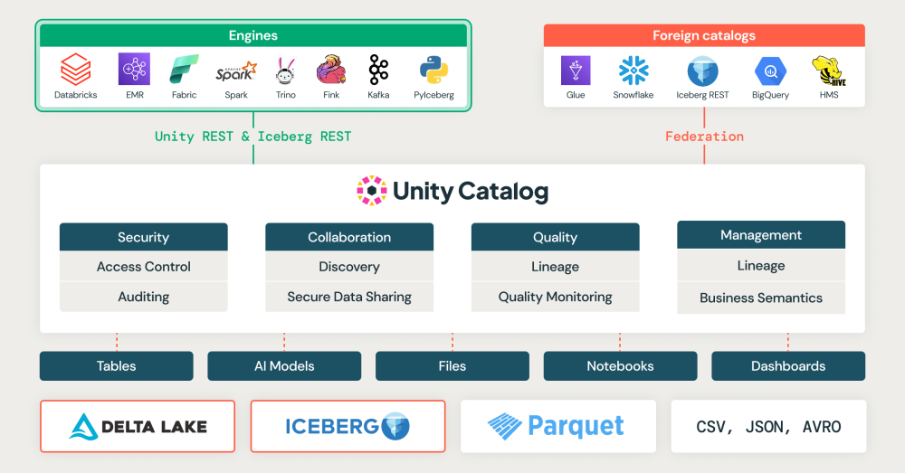 Applications of Pharmaceutical data analytics