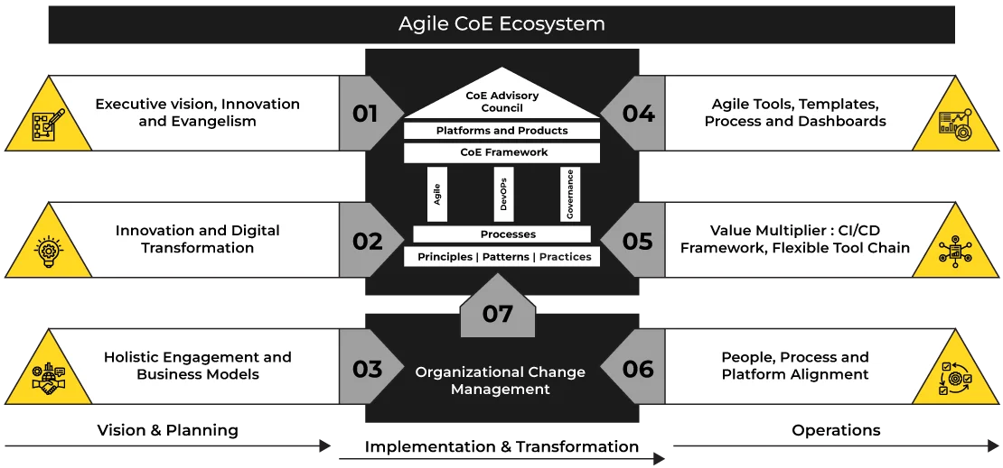 Process Framework at a glance