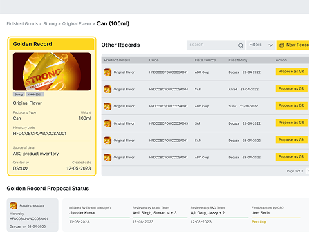 Data Nexus for MDM