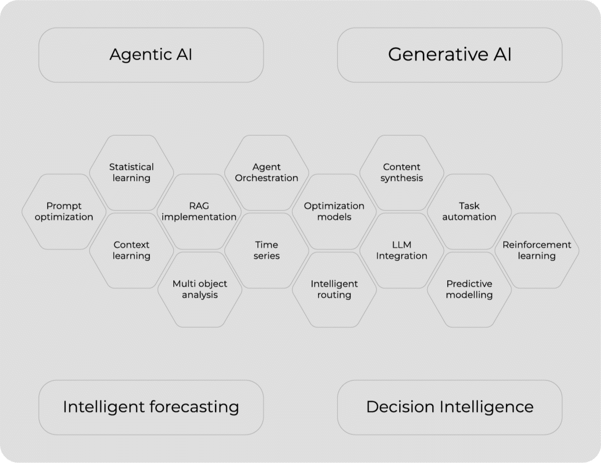 Data Science Infographic