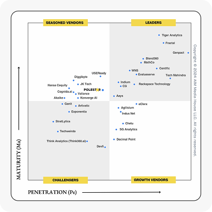 PeMa Quadrant 2024