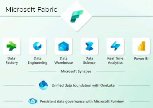 Microsoft Fabric