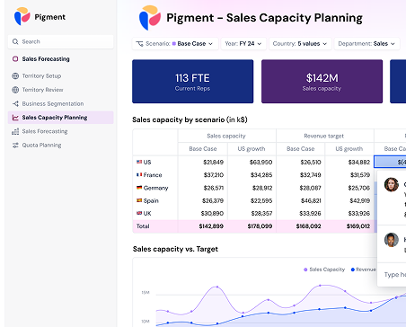 Sales Capacity Planning