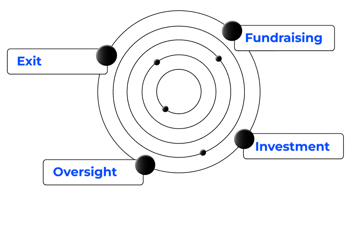 Private Equity Operations