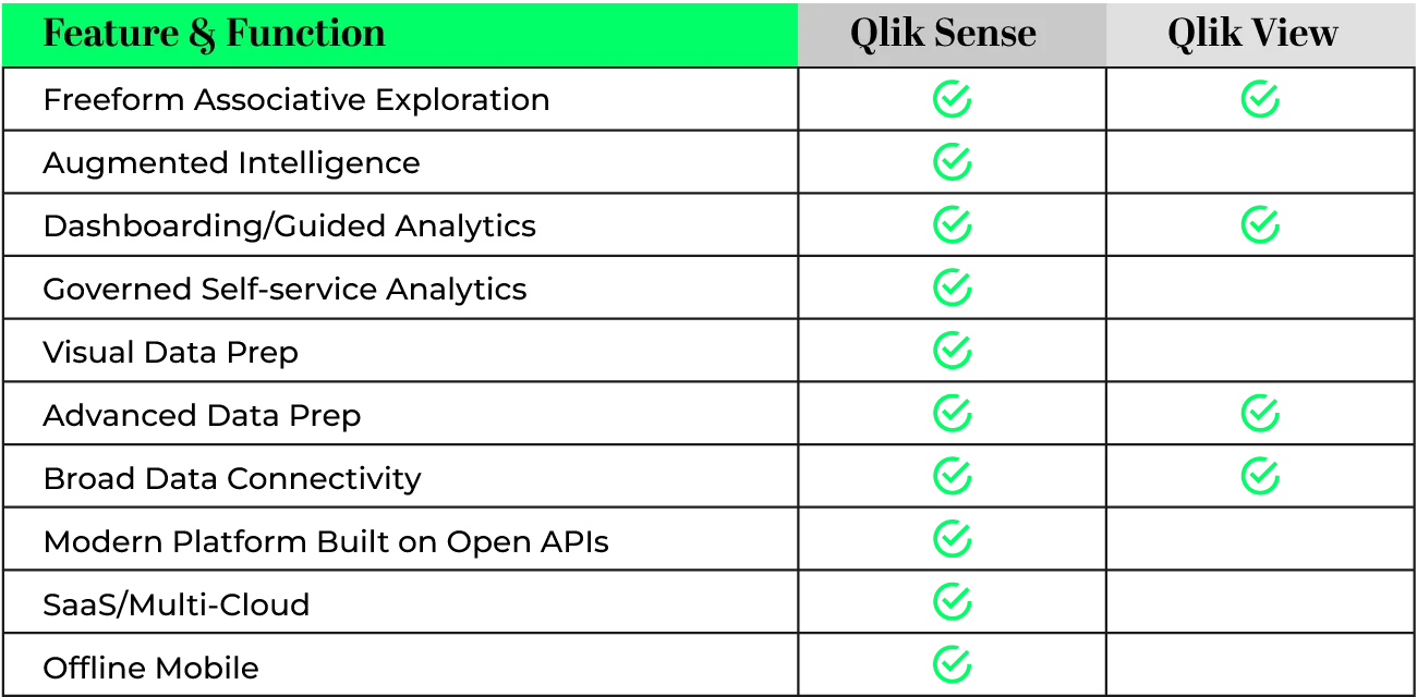 QlikView vs Qlik Sense Quick Comparison