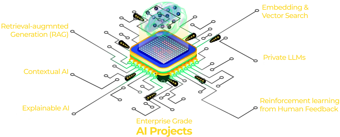Generative AI