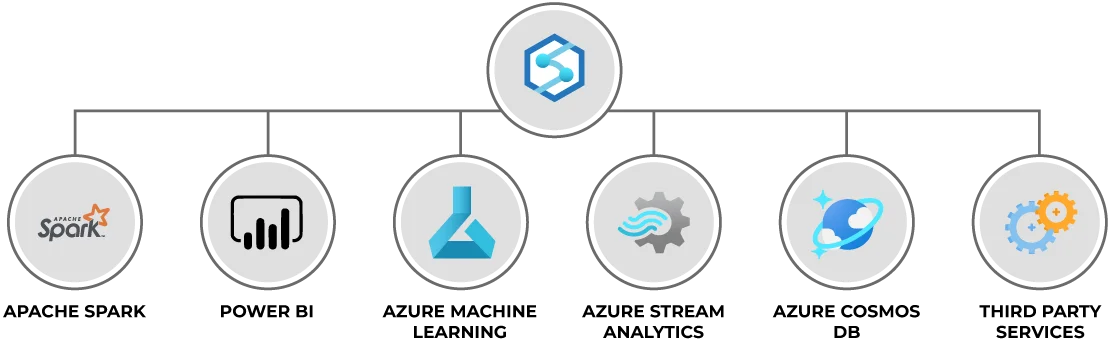Azure Synapse Analytics